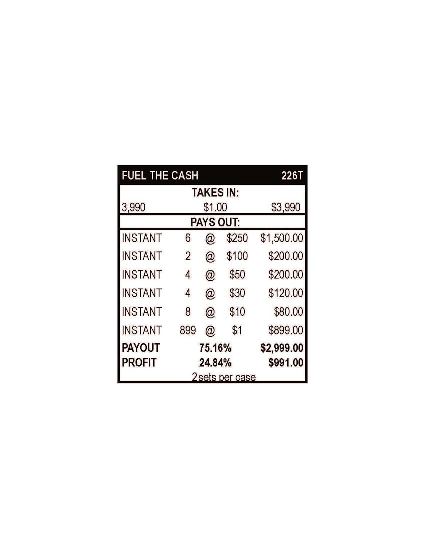 Fuel the Cash $1 3990ct 6-$250 Instant Pull Tabs