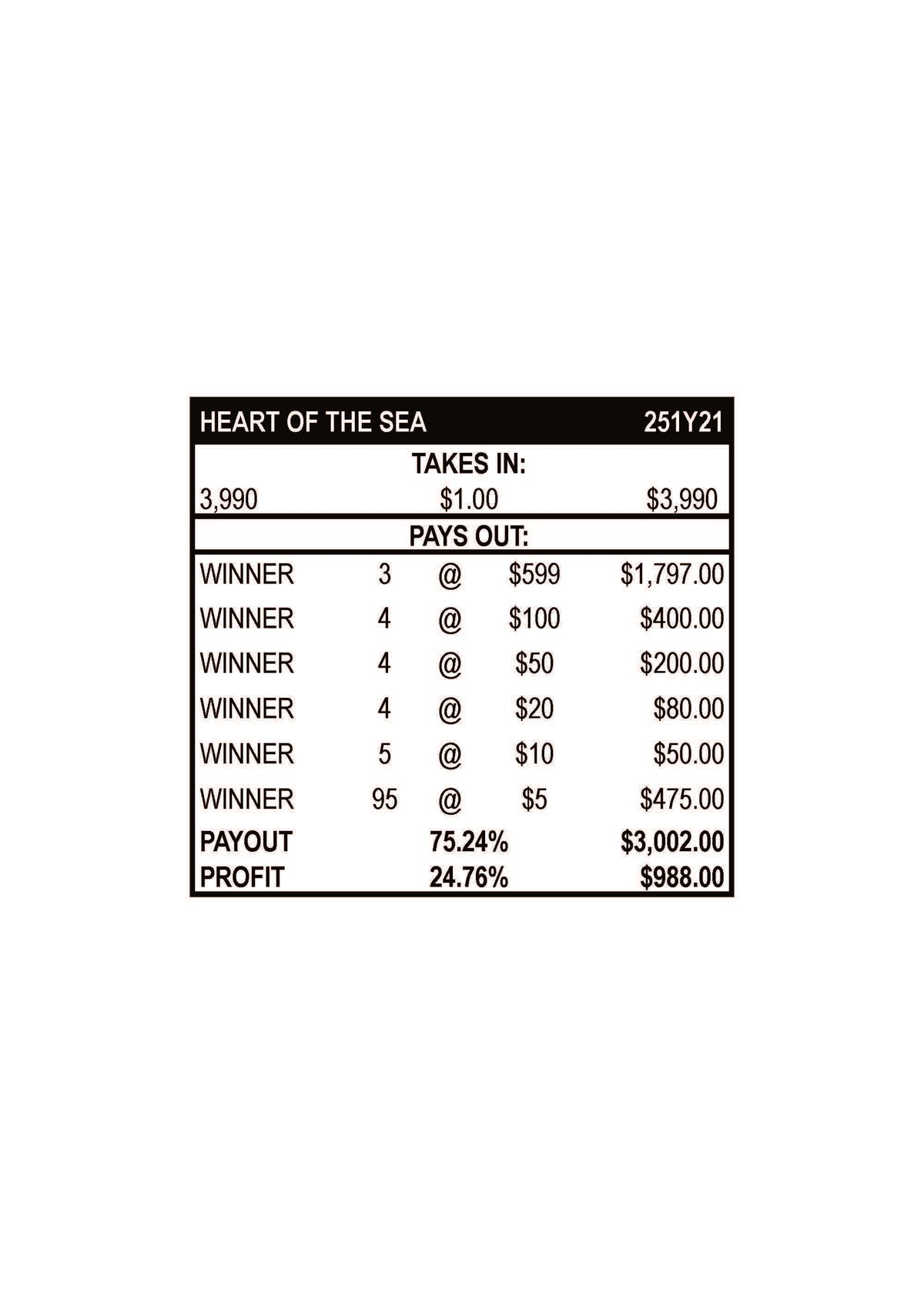 Heart of the Sea $1 3990ct 3-$599 Instant Pull Tabs