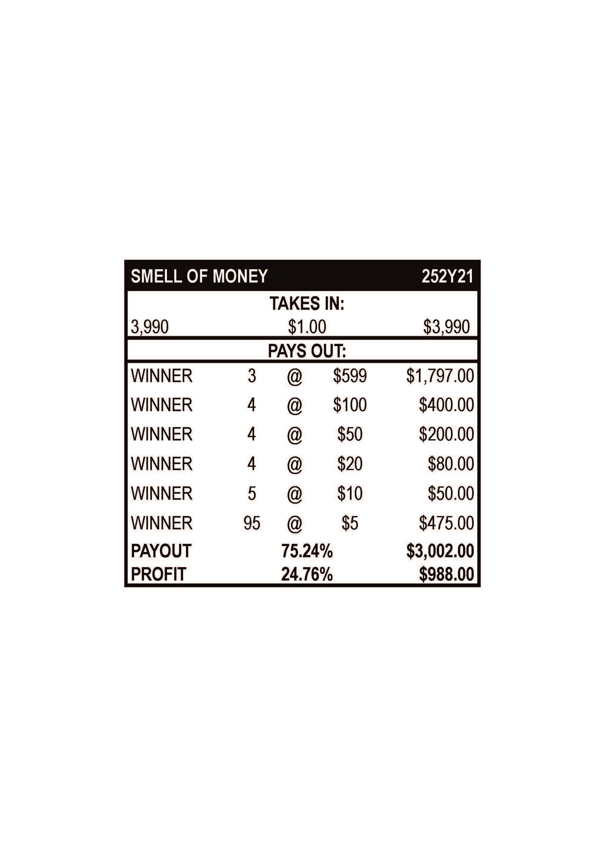 Smell of Money $1 3990ct 3-$599 Instant Pull Tabs