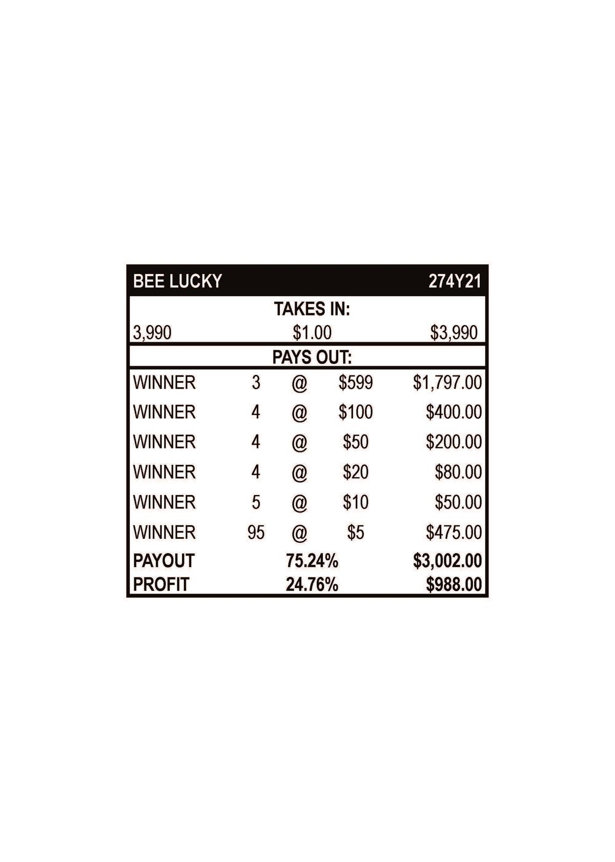 Bee Lucky $1 3990ct 3-$599 Instant Pull Tabs