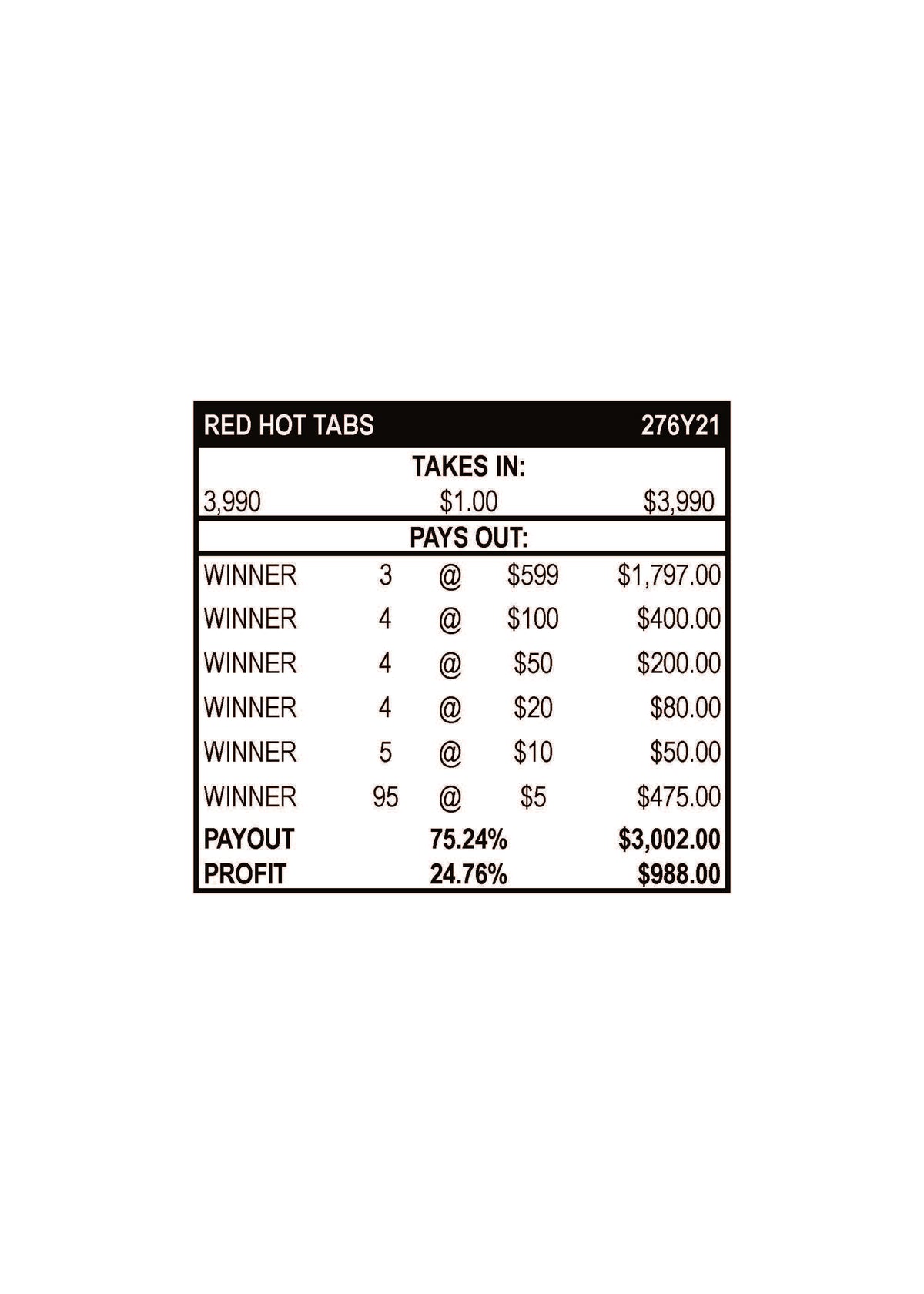 Red Hot Tabs $1 3990ct 3-$599 Instant Pull Tabs