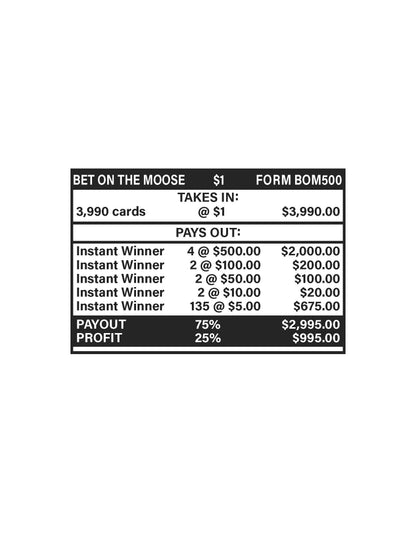 Bet on the Moose 3990ct $1 4-$500 Instant Pull Tabs